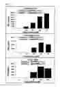 Fig. 20 - Dual antigen-induced bipartite functional complementation