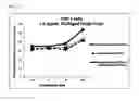 Fig. 26 - Dual antigen-induced bipartite functional complementation
