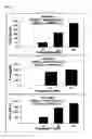 Fig. 29 - Dual antigen-induced bipartite functional complementation