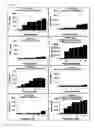 Fig. 30 - Dual antigen-induced bipartite functional complementation