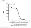 Fig. 04 - Antibodies capable of binding to the coagulation factor XIa and uses thereof