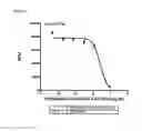 Fig. 05 - Antibodies capable of binding to the coagulation factor XIa and uses thereof