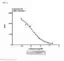 Fig. 06 - Antibodies capable of binding to the coagulation factor XIa and uses thereof