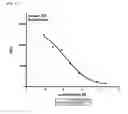 Fig. 07 - Antibodies capable of binding to the coagulation factor XIa and uses thereof