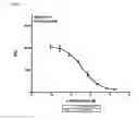 Fig. 08 - Antibodies capable of binding to the coagulation factor XIa and uses thereof