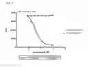 Fig. 10 - Antibodies capable of binding to the coagulation factor XIa and uses thereof