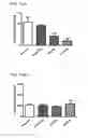 Fig. 15 - Antibodies capable of binding to the coagulation factor XIa and uses thereof