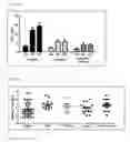 Fig. 25 - Antibodies capable of binding to the coagulation factor XIa and uses thereof