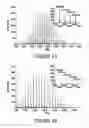 Fig. 10 - Polyolefin dispersants and methods of making and using thereof