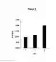 Fig. 08 - Cross-linked polymeric resin and methods of use