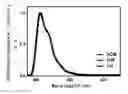 Fig. 01 - POLY (SPIROBIFLUORENE) AND ORGANIC ELECTROLUMINESCENT DEVICE