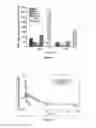 Fig. 06 - Cationic polyphosphazene compound, polyphosphazenes-drug conjugate compound and method for preparing same