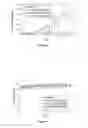 Fig. 07 - Cationic polyphosphazene compound, polyphosphazenes-drug conjugate compound and method for preparing same
