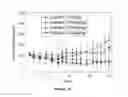 Fig. 08 - Cationic polyphosphazene compound, polyphosphazenes-drug conjugate compound and method for preparing same