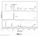 Fig. 02 - In-situ polymerization method for producing a polyethylene nanocomposite
