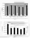 Fig. 07 - Phenolic resin composition and the use thereof in a rubber composition to reduce hysteresis