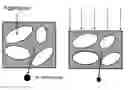 Fig. 01 - Smart rutting and cracking resistant asphalt pavement incorporating shape memory polymers