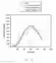 Fig. 10 - PARTICULATE MATERIAL AND METHOD FOR FORMING SAME
