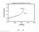 Fig. 14 - Shaped abrasive particles and method of forming same