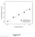 Fig. 06 - Diluted microemulsions with low surface tensions