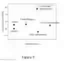 Fig. 07 - Diluted microemulsions with low surface tensions