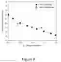 Fig. 10 - Diluted microemulsions with low surface tensions
