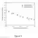 Fig. 11 - Diluted microemulsions with low surface tensions