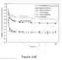 Fig. 12 - Diluted microemulsions with low surface tensions