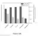 Fig. 14 - Diluted microemulsions with low surface tensions