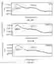 Fig. 18 - Methods and compositions for microwave-assisted non-oxidative catalytic direct conversion of natural gas