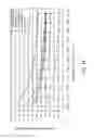 Fig. 15 - Selective liquid-liquid extraction of oxidative desulfurization reaction products
