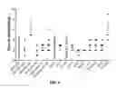 Fig. 08 - Method and apparatus for isolating invasive and metastatic cells for evaluating therapeutics and prediction of metastatic capacity