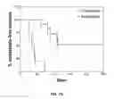 Fig. 12 - Method and apparatus for isolating invasive and metastatic cells for evaluating therapeutics and prediction of metastatic capacity