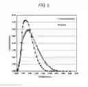 Fig. 07 - Method for preparing highly concentrated killed bacteria using membrane filter and killed bacteria prepared thereby