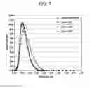 Fig. 08 - Method for preparing highly concentrated killed bacteria using membrane filter and killed bacteria prepared thereby