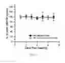 Fig. 09 - Methods of recellularizing a tissue or organ for improved transplantability