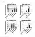 Fig. 05 - Method for inducing oligodendrocyte precursor cells from Oct4-induced human somatic cells through direct reprogramming