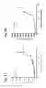 Fig. 14 - GENE-REGULATING COMPOSITIONS AND METHODS FOR IMPROVED IMMUNOTHERAPY
