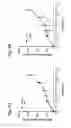Fig. 15 - GENE-REGULATING COMPOSITIONS AND METHODS FOR IMPROVED IMMUNOTHERAPY