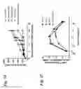 Fig. 14 - Gene-regulating compositions and methods for improved immunotherapy