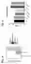 Fig. 21 - Gene-regulating compositions and methods for improved immunotherapy