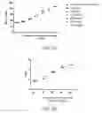 Fig. 03 - VCN enhancer compositions and methods of using the same