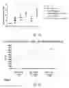 Fig. 06 - VCN enhancer compositions and methods of using the same