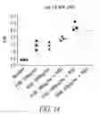 Fig. 13 - VCN enhancer compositions and methods of using the same