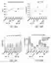 Fig. 25 - VCN enhancer compositions and methods of using the same