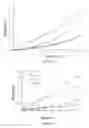 Fig. 15 - Encapsulation and cardiac differentiation of hiPSCs in 3D PEG-fibrinogen hydrogels