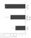 Fig. 18 - Encapsulation and cardiac differentiation of hiPSCs in 3D PEG-fibrinogen hydrogels