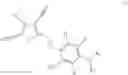 Fig. 07 - Detergent compositions