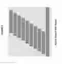 Fig. 11 - Materials and methods for treatment of hemoglobinopathies