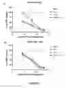 Fig. 20 - Engineered meganucleases specific for recognition sequences in the hepatitis B virus genome